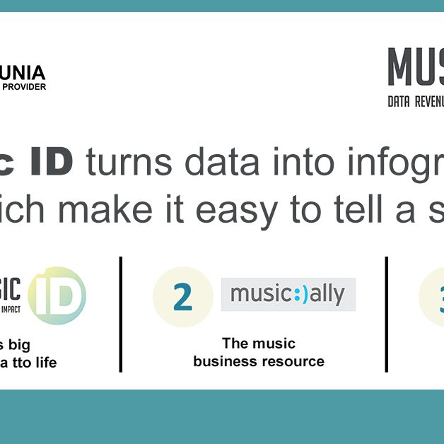 MusicID